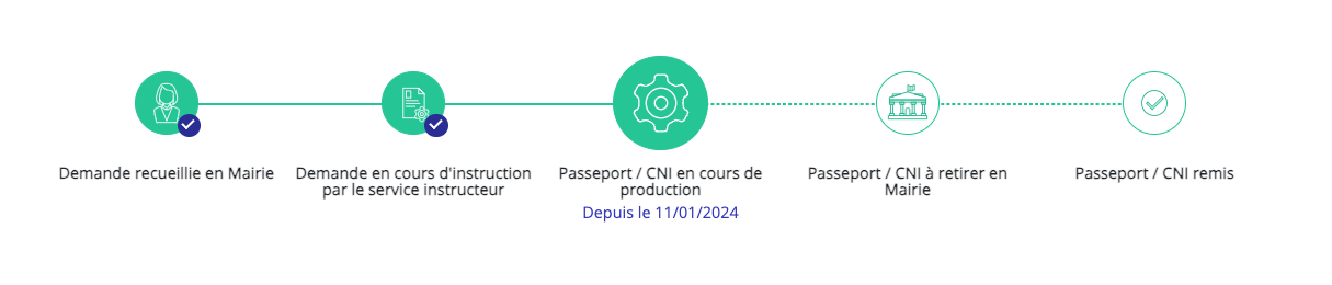 Guide Complet pour la Première Demande de Passeport et CNI à Paris