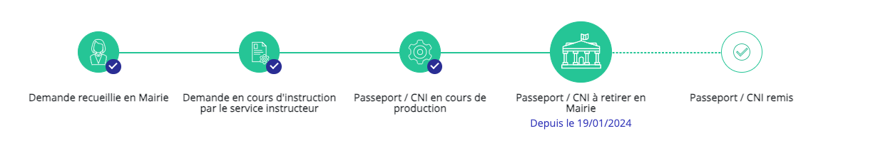 Guide Complet pour la Première Demande de Passeport et CNI à Paris